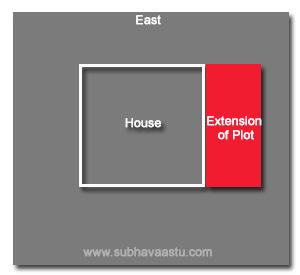 Vastu Shastra for south extension plots